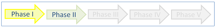 Phase2