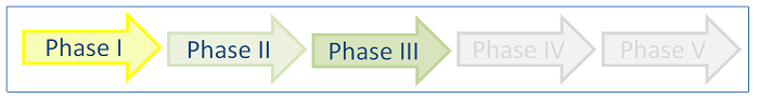Phase3