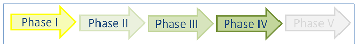 Phase4
