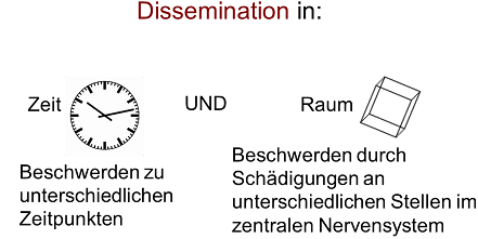 Diagnostik Dissemination3