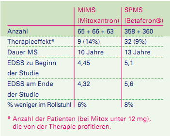 Mitox besser als Inferone