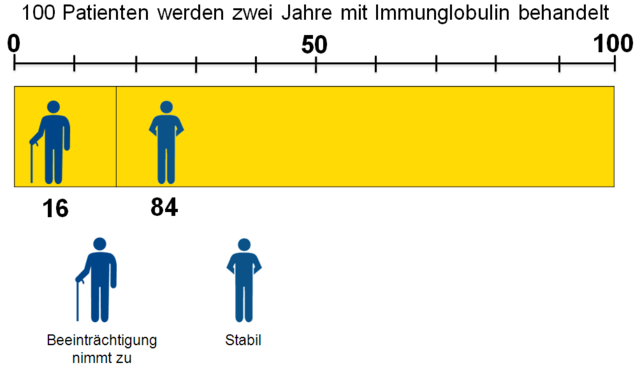 7617 Immunglobulin Beeintraechtigung Immunglobulin detailliert