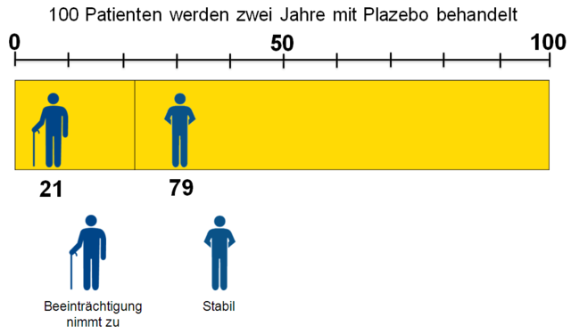 7617 Immunglobulin Beeintraechtigung Plazebo detailliert